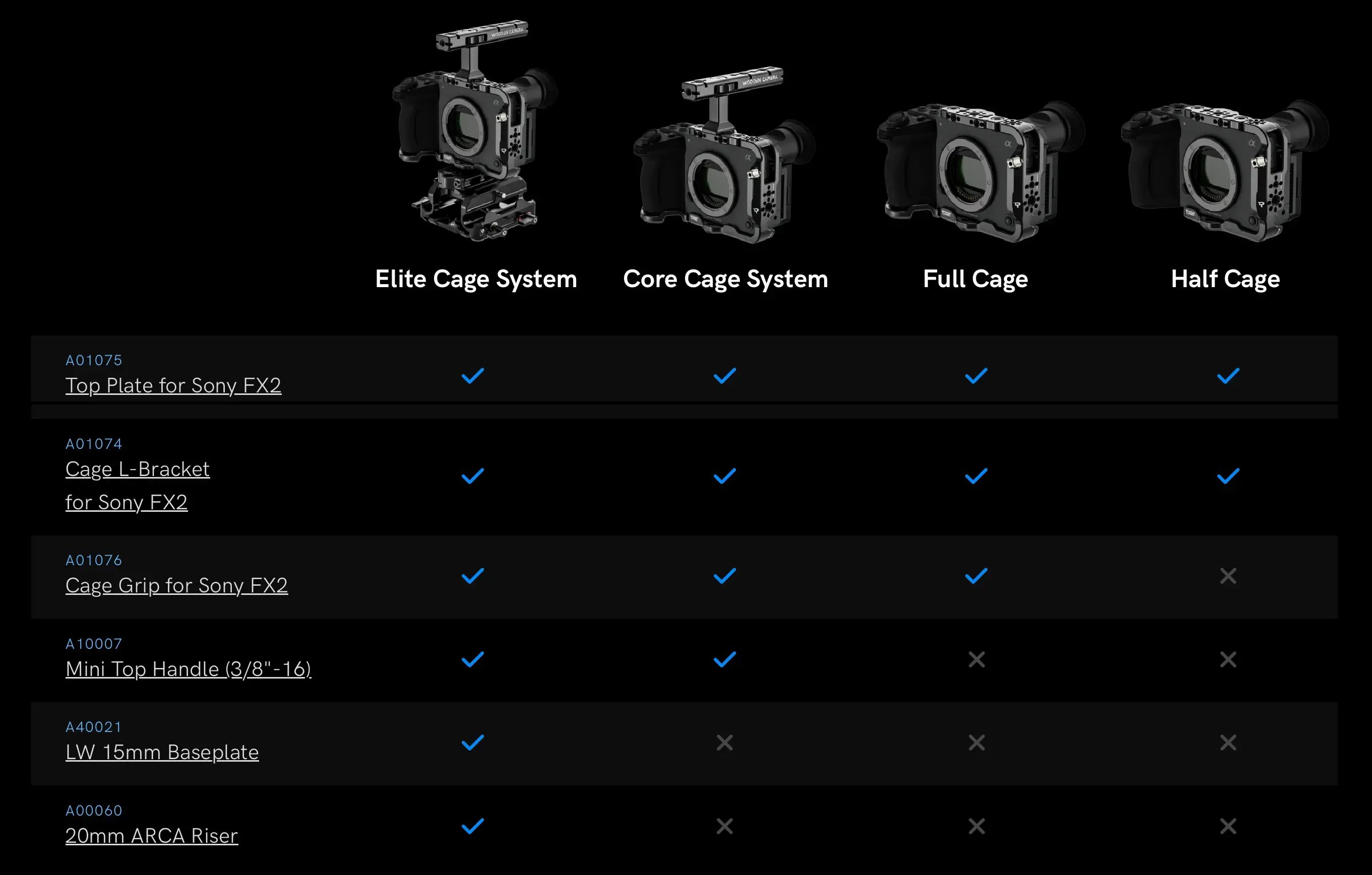 Wooden Camera Adds Sony FX2 Modular Cage Systems